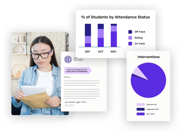 User friendly attendance dashboards show district trends and automatically send intervention letters for absences and positive education about the importance of attendance
