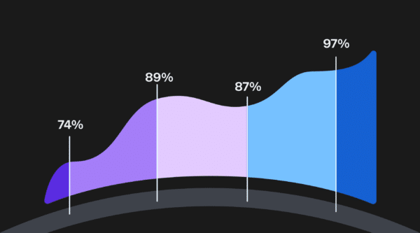A graph showing attendance improvement.