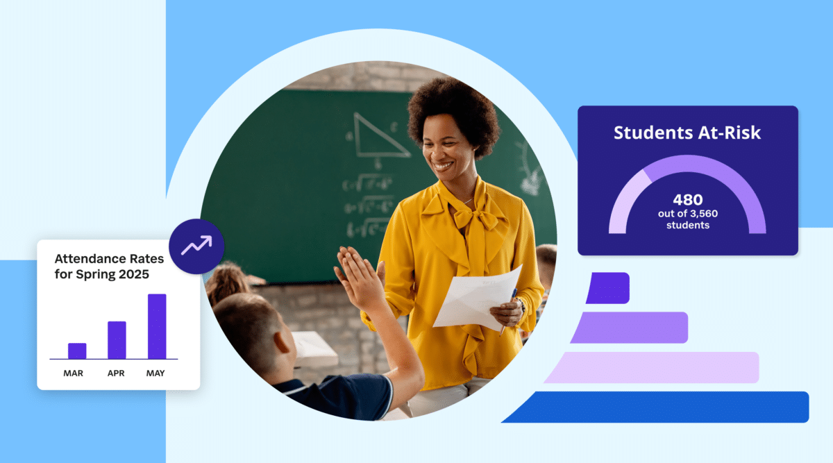 Teacher high-fiving a student with attendance data displayed.